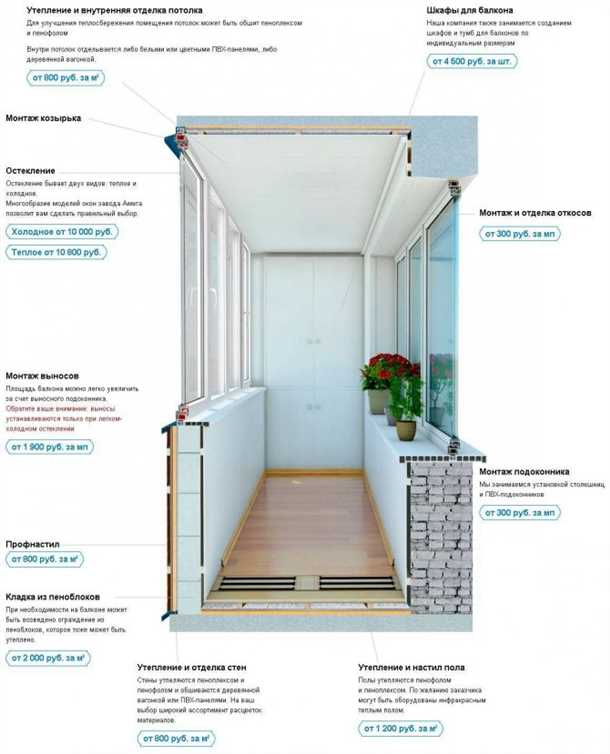 Шаг 1: Подготовка балкона перед отделкой