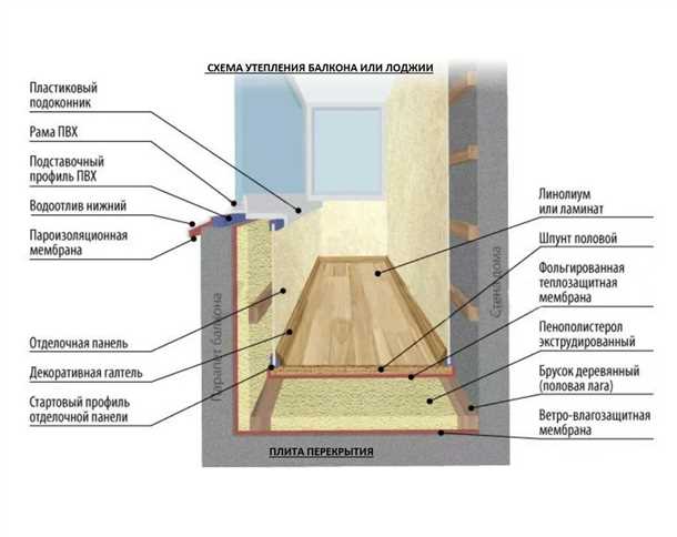 Отделка балкона своими руками пошаговое руководство Отделка балкона своими руками пошаговое руководство | НАЗВАНИЕСАЙТА