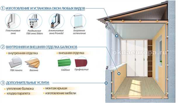Площадь и форма помещений