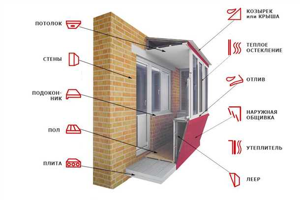 Тепло- и звукоизоляция