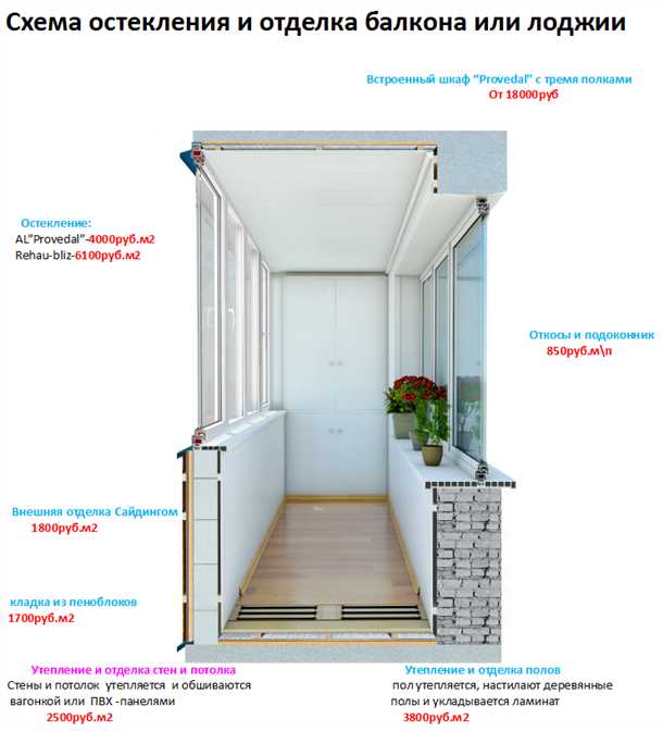 Пожаробезопасность и безопасность