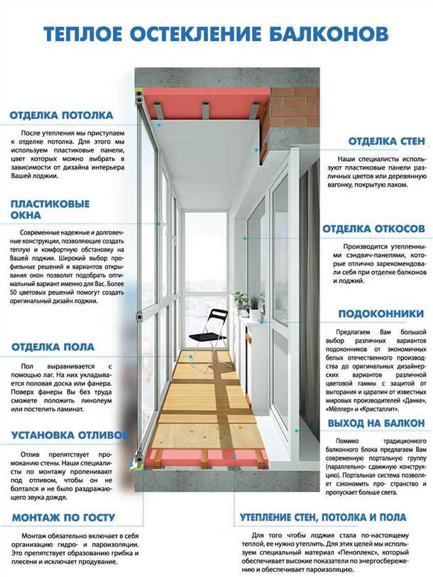 Отделка балконов - Характеристика помещений