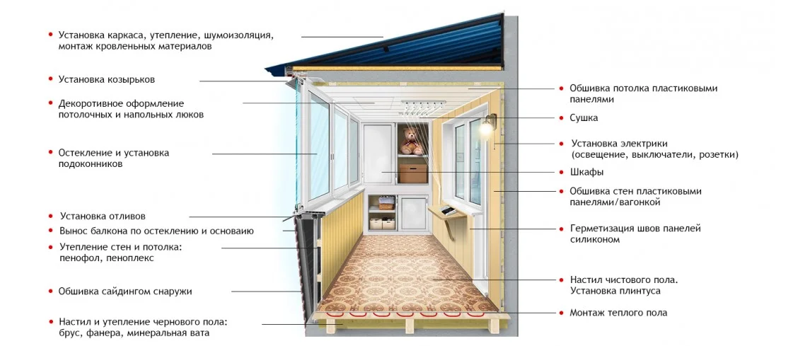 Водостойкость и долговечность