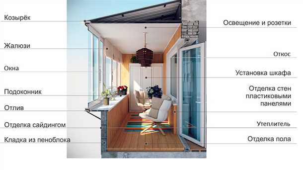Отделка балконов - Характеристика помещений, особенности и технические требования Отделка балконов - Характеристика помещений особенности и технические требования