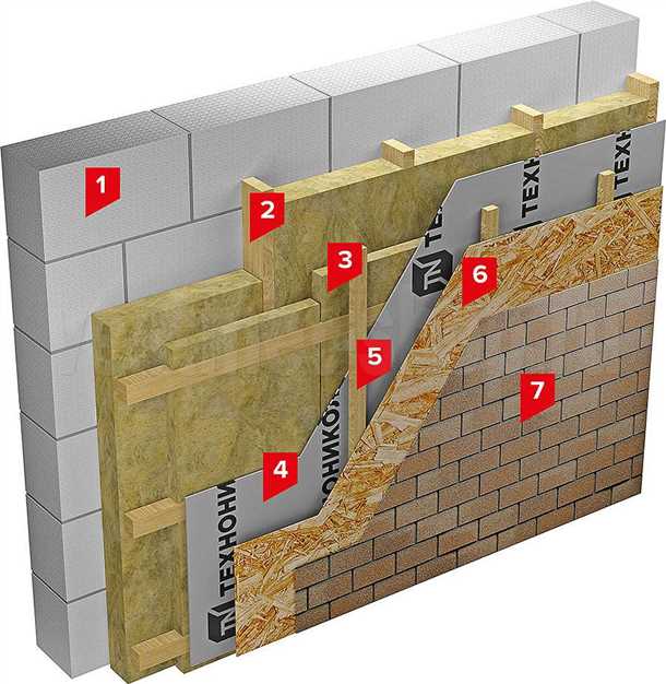 Эстетический вид