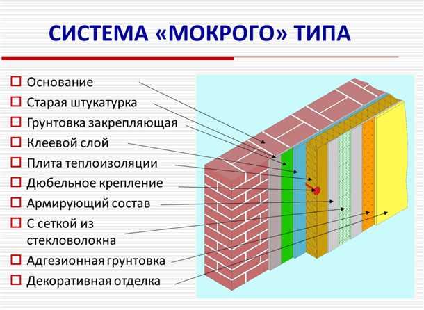 Отделка фасада пенопластом: основные преимущества и этапы работы Отделка фасада пенопластом основные преимущества и этапы работы