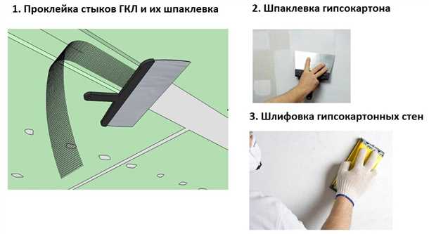 Подготовка поверхности гипсокартона перед обклеиванием обоями