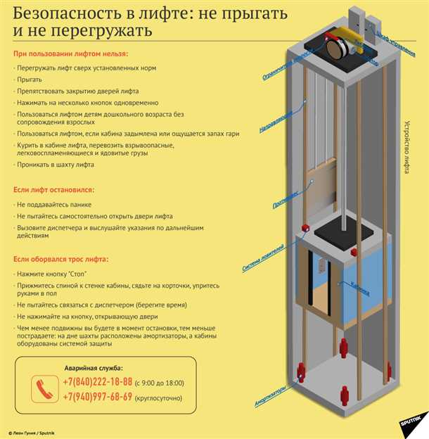 Современные тренды в отделке лифтовых кабин