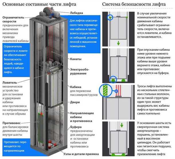 Отделка лифтов как правильно оформить кабину лифта