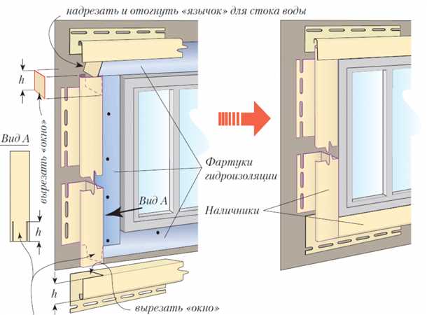 Советы по выбору и установке отделки