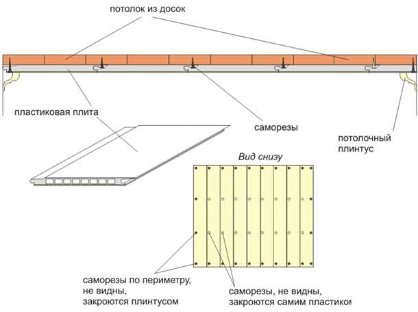 Способы монтажа пластиковых панелей: