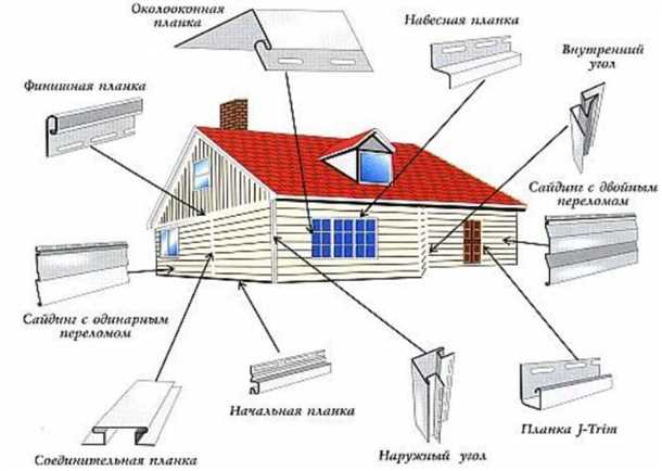 Отделка сайдингом: основные методы и материалы