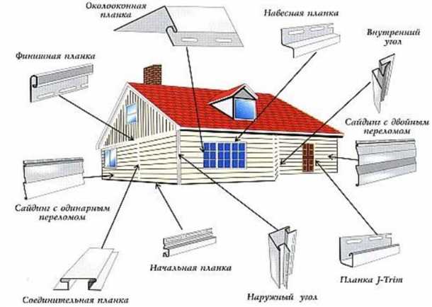 Укладка сайдинга