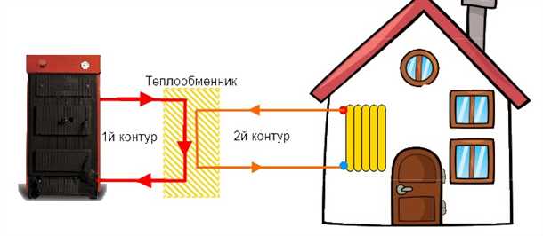 Низкая вероятность образования накипи