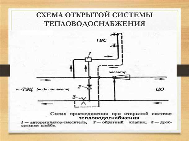 Сферы применения закрытой системы горячего водоснабжения