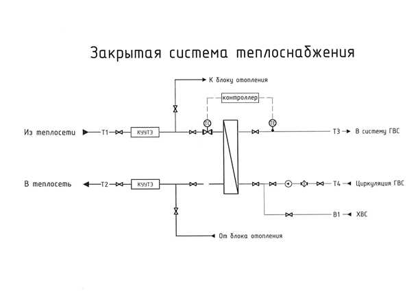 Экономические выгоды и энергоэффективность