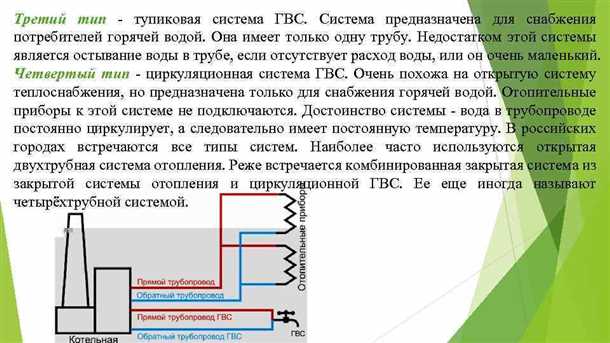 Принцип работы открытой системы