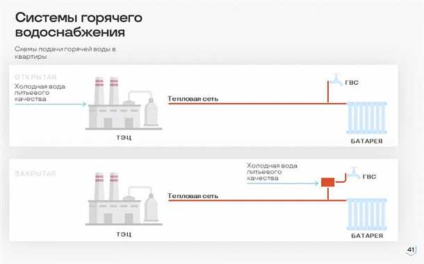 Преимущества открытой системы горячего водоснабжения
