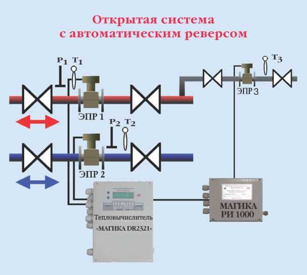 Применение открытой системы в многоквартирных домах: