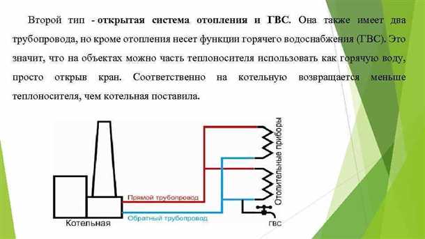 Открытая система горячего водоснабжения