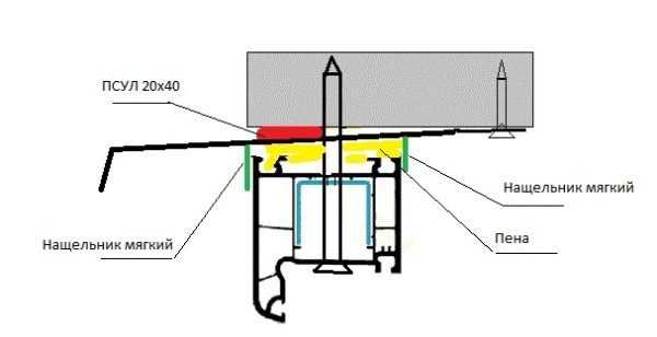 Процесс установки