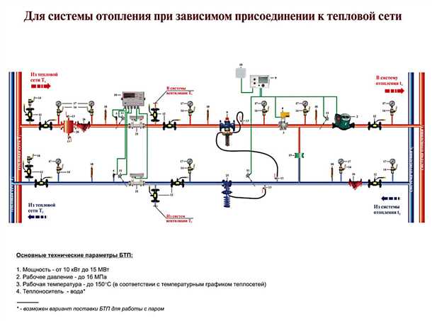 4. Возможность управления и мониторинга