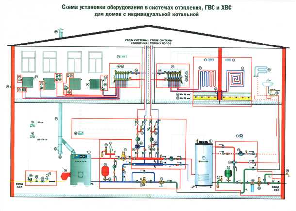 Место размещения отопительной и водоснабжающей систем