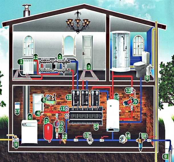 Преимущества и недостатки различных систем отопления