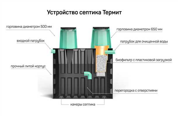 Эксплуатация септика: правила работы и обслуживания