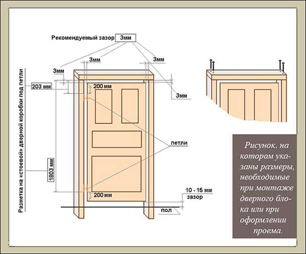 Фурнитура для межкомнатных дверей