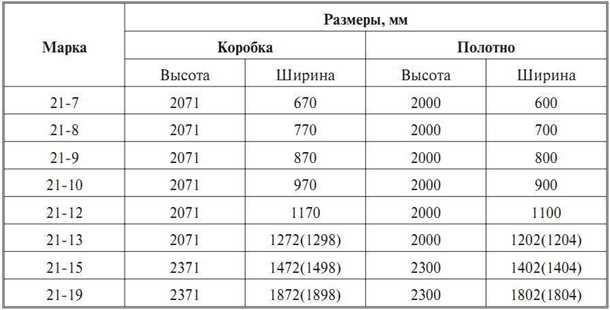Особенности монтажа межкомнатных дверей