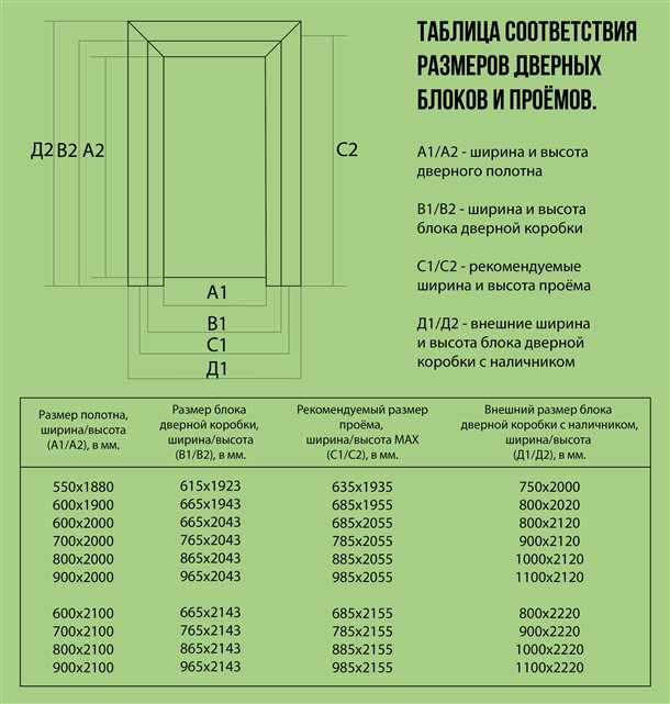 Классические оттенки