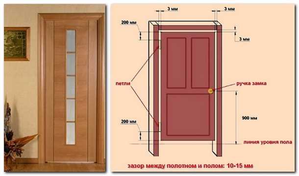 Типы межкомнатных дверей