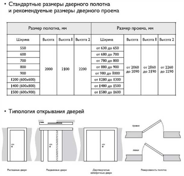 Поверхностные покрытия дверей