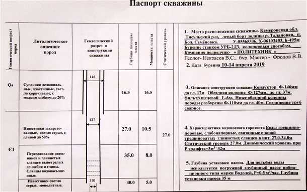 Периодичность обновления паспорта скважины