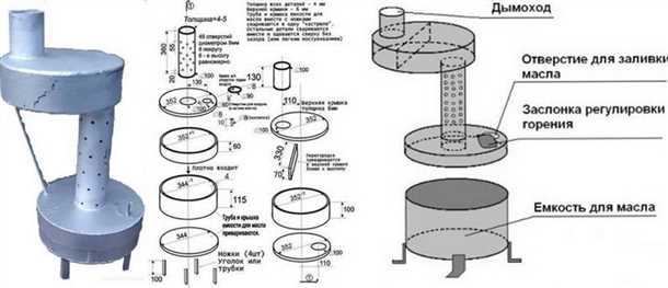 Печка для гаража на отработке - лучший выбор для надежного и эффективного отопления! Печка для гаража на отработке