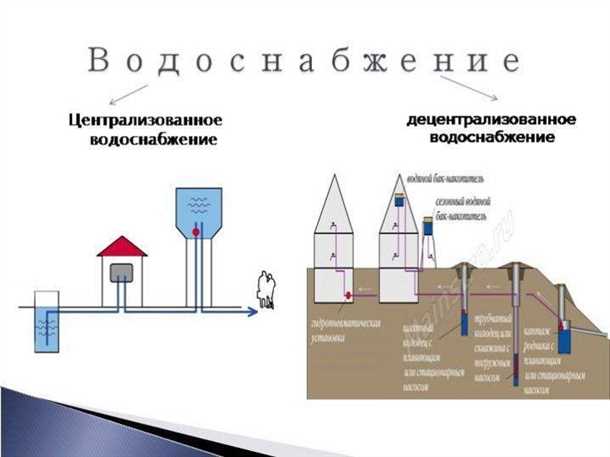 Реки