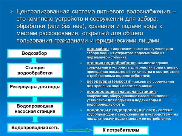 Грунтовые источники питьевой воды