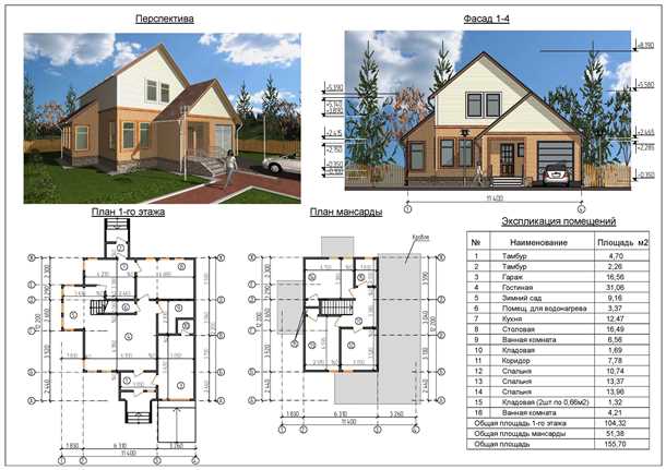 Возможности использования мансарды