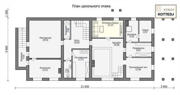 3. Создание функциональных зон