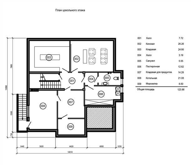 Выбор утеплителя