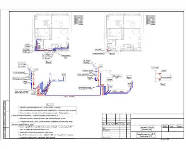 Технические аспекты водоснабжения и канализации