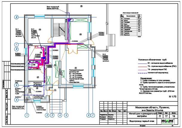 Определение водоснабжения и канализации