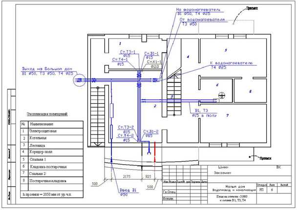 Техническое проектирование
