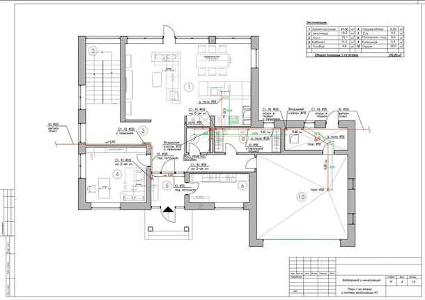 Роль водоснабжения и канализации