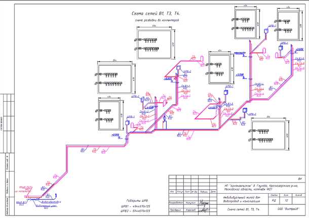 Водоснабжение