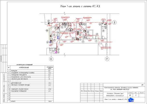 Выбор источника водоснабжения