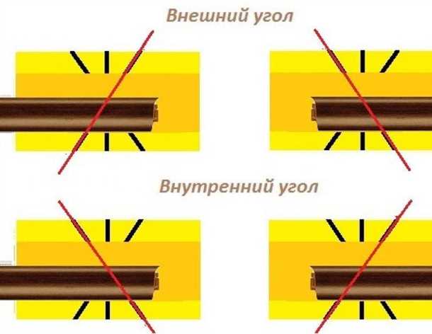 Виды потолочных плинтусов