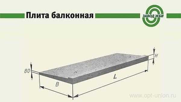 Цены на плиту балконную: факторы, влияющие на стоимость