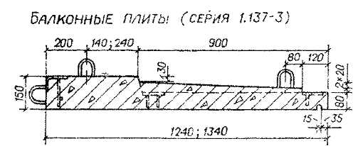 1. Материал плиты